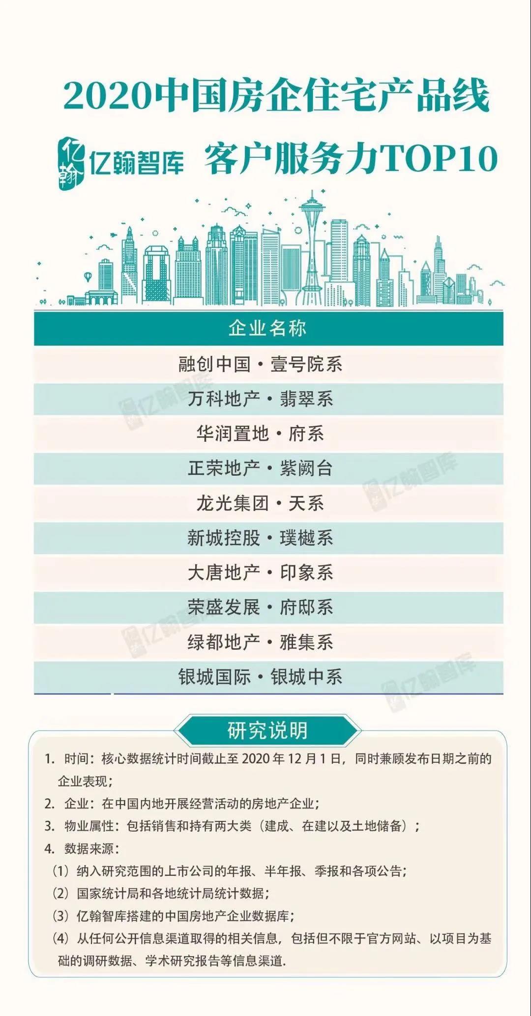 实力加持 银娱优越会官网再登超级产品力Top榜